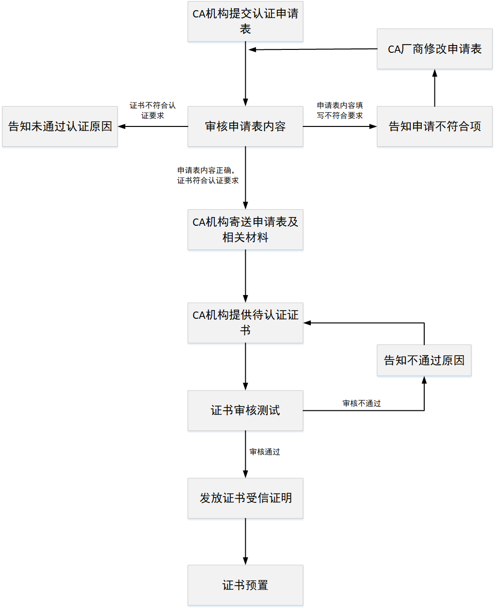 云顶集团官网 - 相信品牌的力量