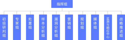 云顶集团官网
